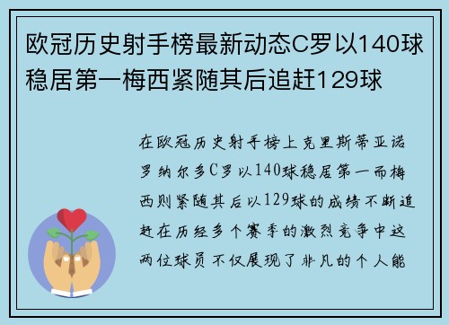 欧冠历史射手榜最新动态C罗以140球稳居第一梅西紧随其后追赶129球